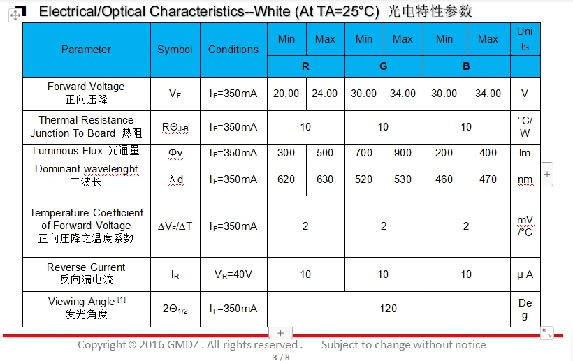 50W RGB LED COB Red Green Blue for Stage Light